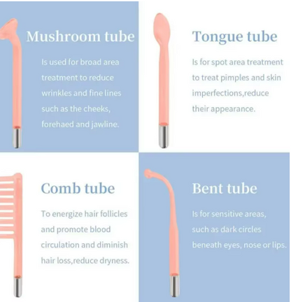 Lumaluxe™ 4-in-1 High Frequency Facial Therapy Wand – Acne Treatment & Skin Renewal Device